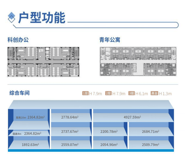 北京周边食品厂房出租--三河铭泰慧谷产业园食品加工仓储厂房出租