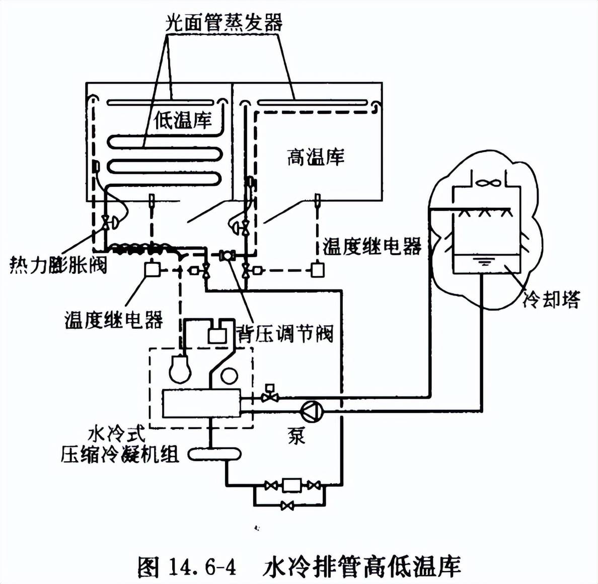 恒温恒湿备件库，制材备件库建造方案，冷库设计安装