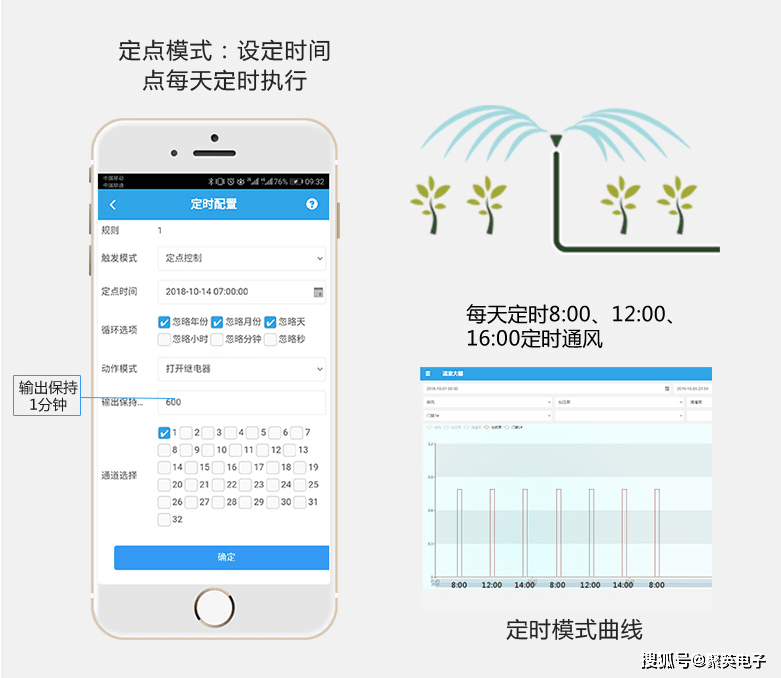 智能玻璃温室大棚，协调实验科研