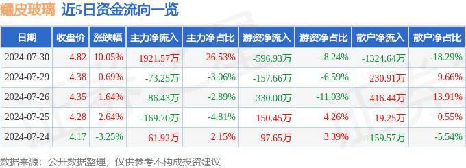 招标：中银大厦幕墙玻璃节能改造采购项目采购公告