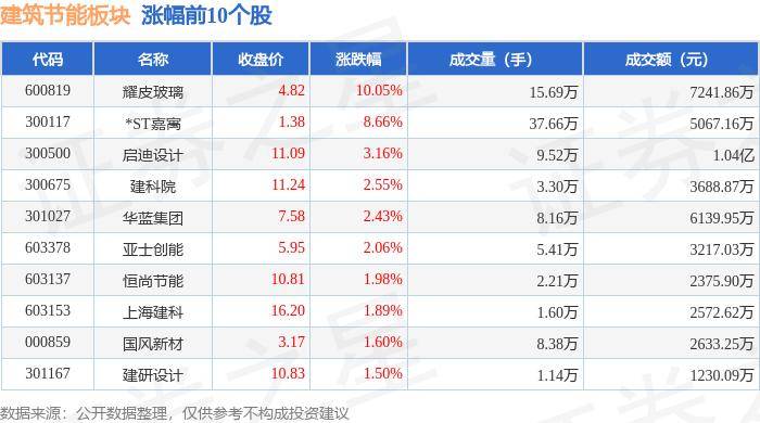 阿石创：公司产品种类众多，可广泛应用于光学光通信、平板显示、节能玻璃、半导体、光伏等行业