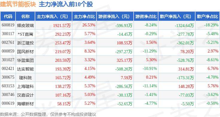 绿色建筑认证对可持续园区节能降碳方案温室排放标准