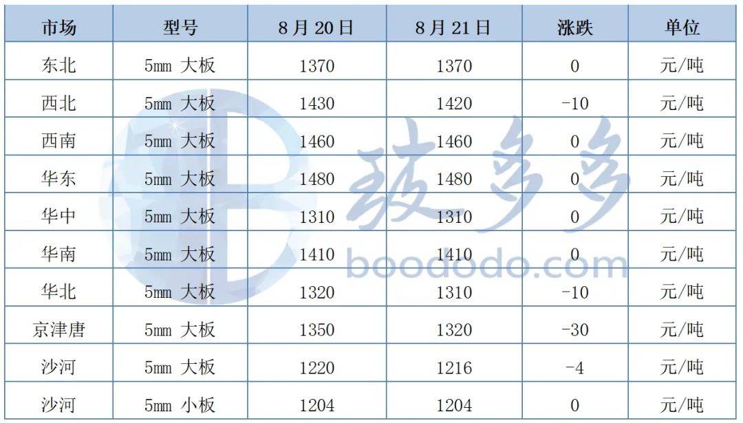 尿素、纯碱、玻璃：期货价格波动为主 关注多因素