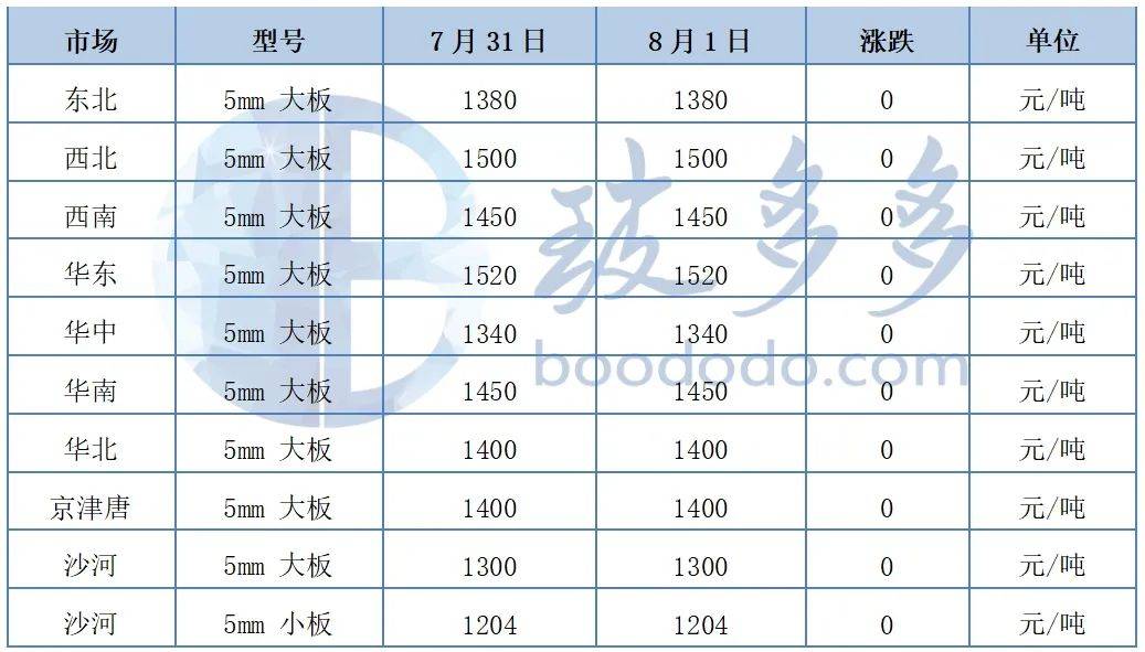 博雅丹东棋牌-博雅丹东棋牌APP最新版下载v3.1.4