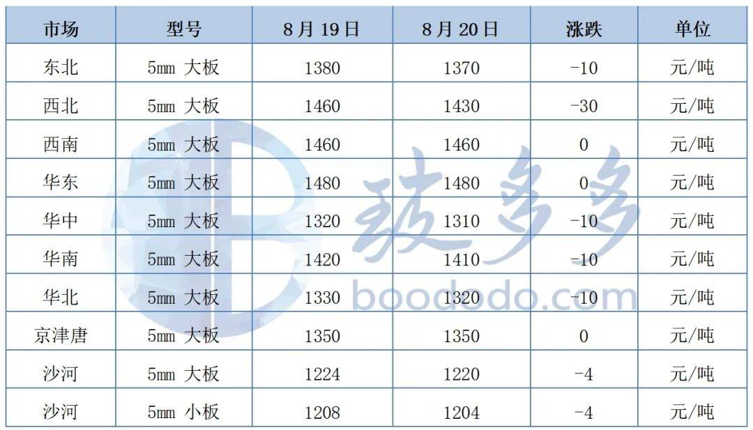 啪啪森林舞会-啪啪森林舞会APP官方版下载