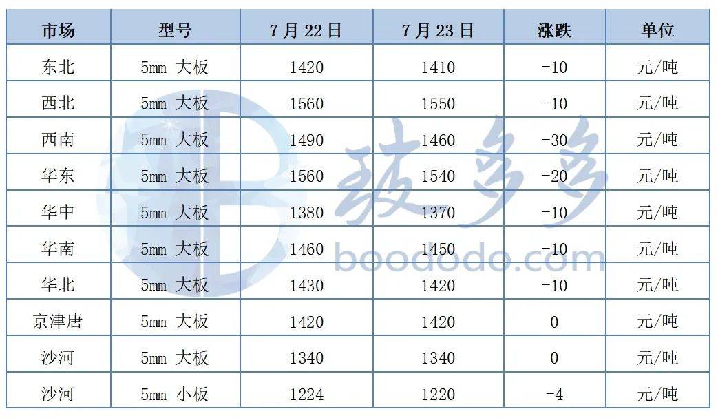 啪啪森林舞会-啪啪森林舞会APP官方版下载