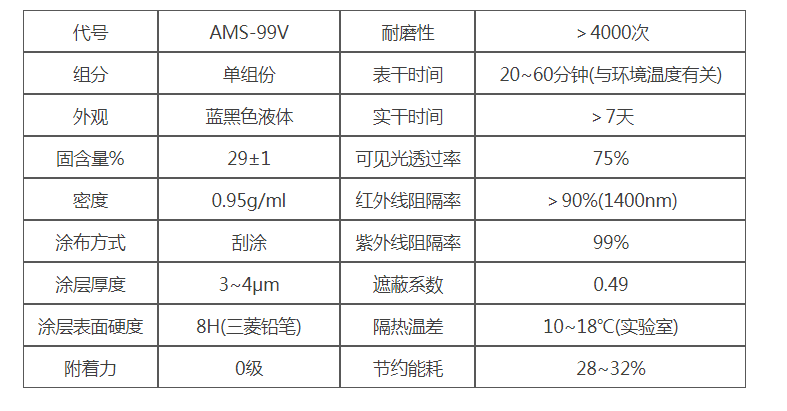 玻璃幕墙隔热涂料防晒涂层高透明度透光率好淡蓝色油性窗户阻隔红外线紫外线