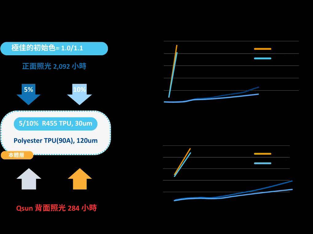 路面抗裂贴检测 抗裂贴耐候性检测