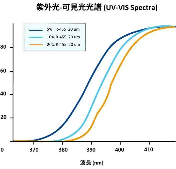 橡胶制品紫外老化箱，检测橡胶的耐候性！