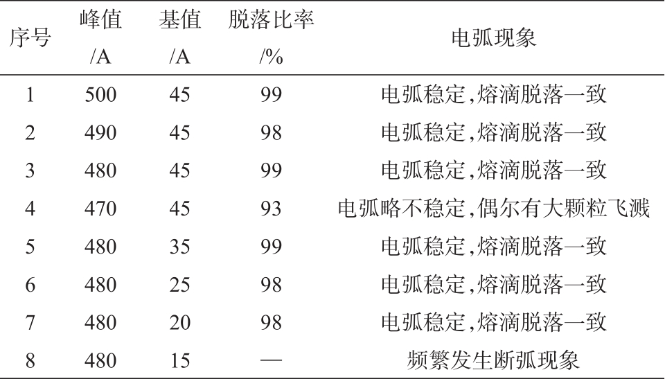 底漆表面抗老化保护涂层，防紫外线耐高温高湿耐候性强塑料导电薄膜等用