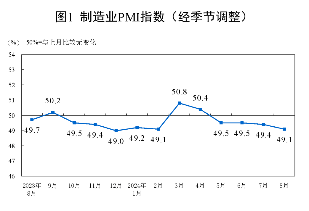 国家统计局：7月份非制造业商务活动指数保持扩张